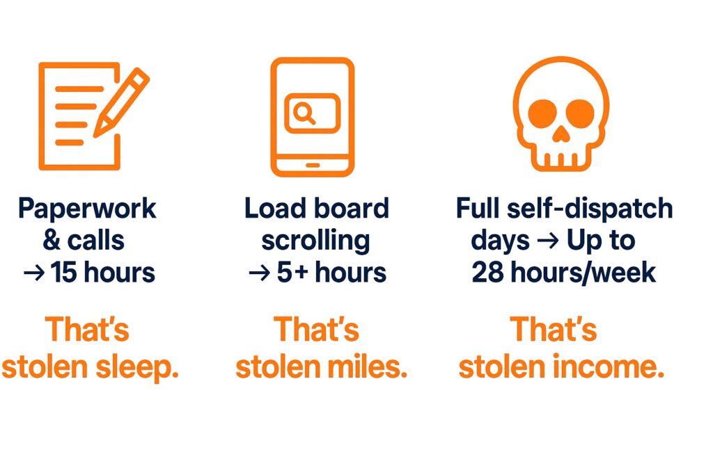 Image from article: 7 Warning Signs Youre Drowning in Dispatch Work And What to Do About It